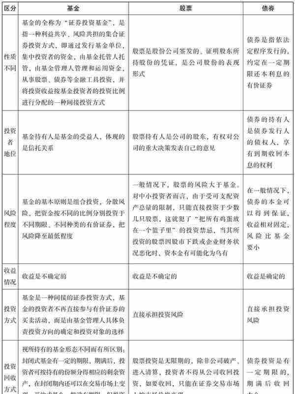 人人都看得懂的基金投资入门技巧，助你打造属于自己的财富方舟