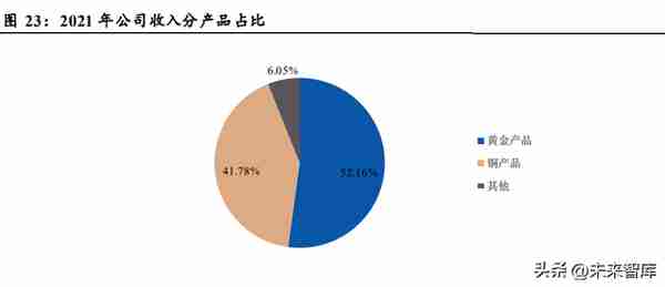 黄金行业分析：底部已现，黄金即将迎来上升周期