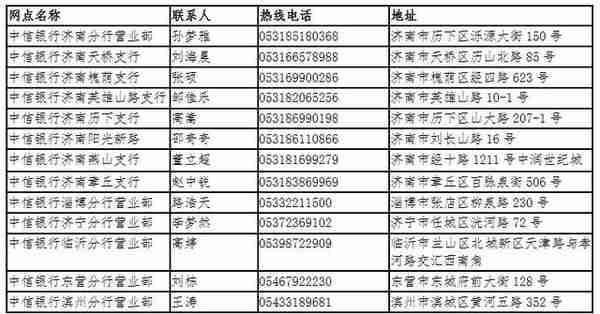 中信银行济南分行新冠肺炎疫情防控期间金融支持政策操作指引