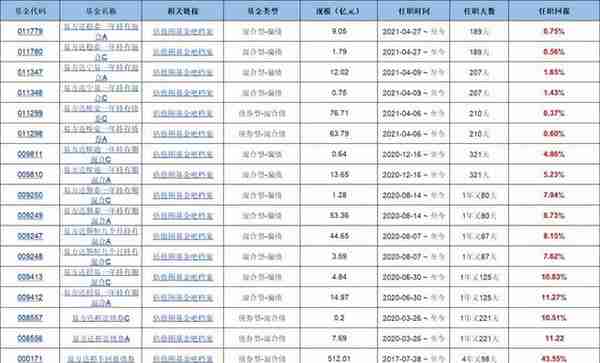 机构眼中的十大债基产品