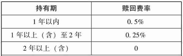 人人都看得懂的基金投资入门技巧，助你打造属于自己的财富方舟