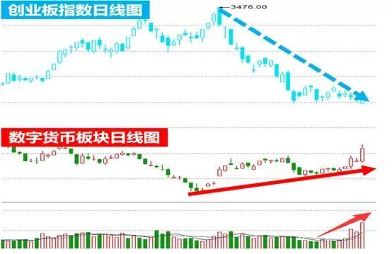 数字货币低位潜力股