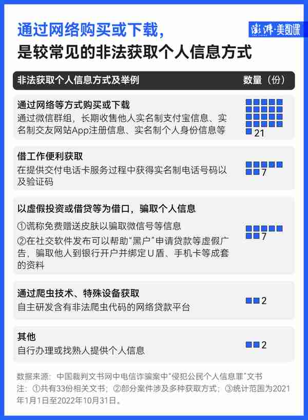 反电诈法正式施行，5102份文书告诉你有哪些电诈新套路