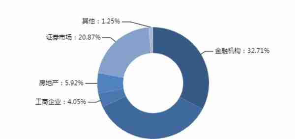 本周集合信托产品星级排行榜