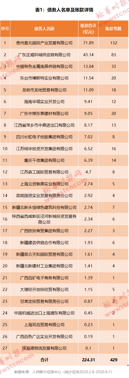 潜望丨雪松信托迷雾：42只产品风控全线“裸奔”，220亿底层资产尽数虚无，借道假央企转移百亿巨资