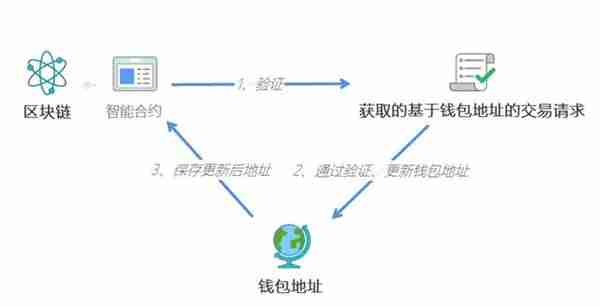 央行数字货币DCEP跟区块链究竟有什么关系？