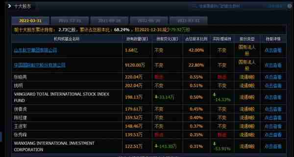 中国国航谋求控制权，*ST山航B提前3连板，新掌门能带其走出亏损泥潭吗？