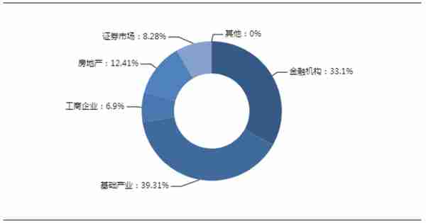 本周集合信托产品星级排行榜，哪些产品值得买？