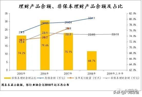 一文读懂银行中间业务