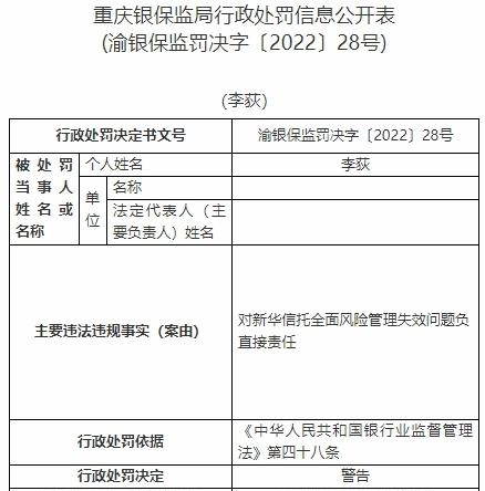 新华信托13宗违法被罚1400万元 未事前报告关联交易等