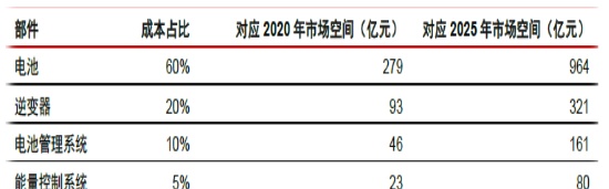 光伏产业链梳理及现状讨论（下）