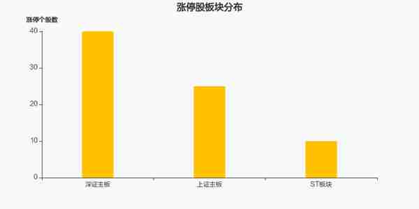 两市5月26日成交8249.19亿，75股涨停（附10大活跃股）