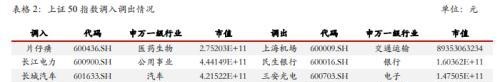 金融期货：指数调整周五收盘生效，IH、IF大金融属性弱化