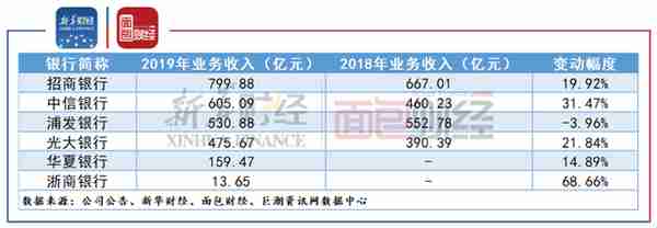 “疯狂的信用卡”降温