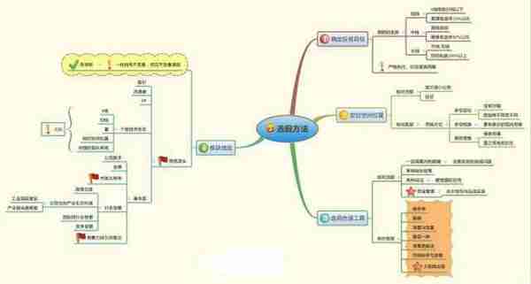 北大金融女博士坦言：如何从亏损200万赚回600万的，坚持一招：“无顶背离不抛盘，无底背离不抢筹”