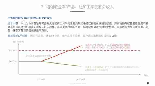 库币&GSR一对一访谈——大跌之下，矿业如何利用衍生品对冲风险？