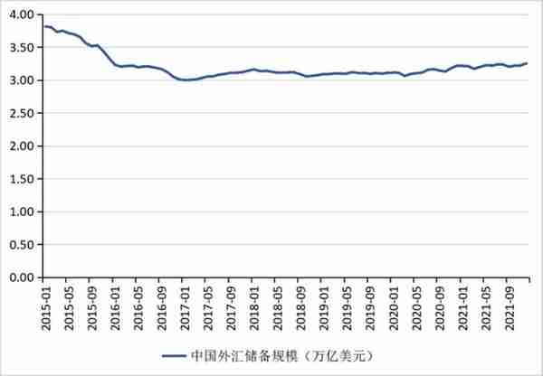 【NIFD季报】警惕人民币兑美元汇率由升转贬——2021年人民币汇率回顾与2022年展望