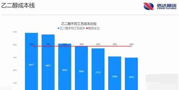 关注PTA乙二醇期货的朋友，送你们一个投研数据库