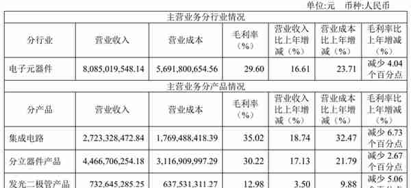 大基金再投10亿增资这家公司，共计16亿！