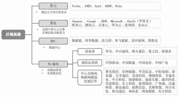 投资元宇宙全球大浪潮的六大版图