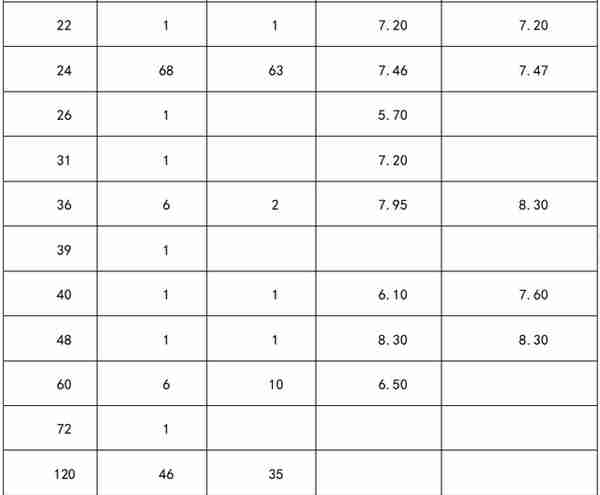 本周集合信托产品星级排行榜