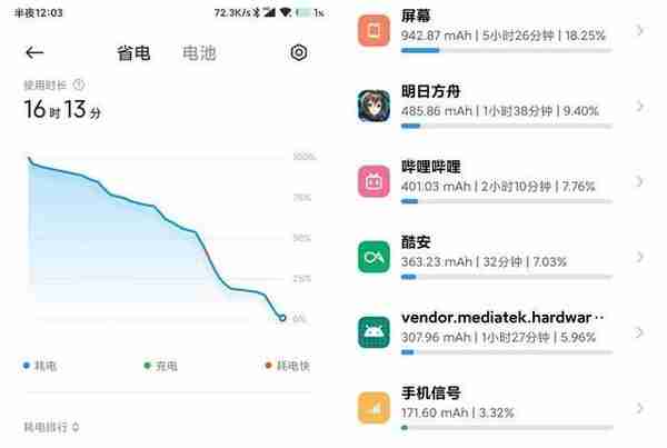 升级并非有余，游戏也尚未满——K40游戏增强版体验报告