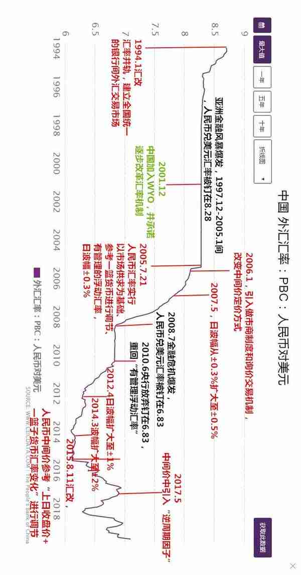 人民币汇率史：升贬浮沉七十年