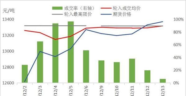 Myagric：宏观来鸿 浅析棉花轮入