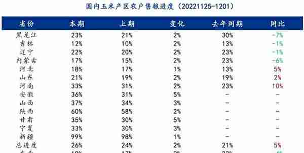 玉米价格分化，山东率先落价，盘面冲高回落，未来苞米如何运行？