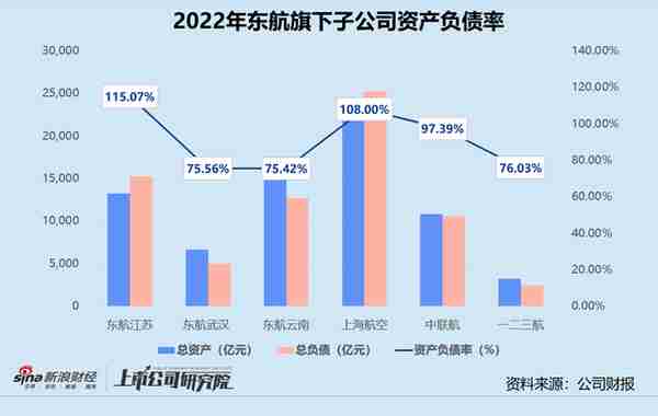 民航年报 | 三大航司年亏损合计超千亿 利空出尽2023年目标扭亏