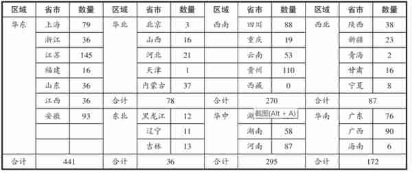 王芃芃 周志尧丨融资租赁法律关系中两造利益失衡的反思与破解