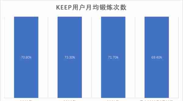 假跑盛行，代跑致富，Keep让运动变味了？