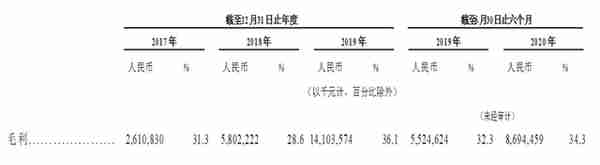 快手IPO资本盛宴来了？上半年营收253亿，虚拟资产监管不确定性或成最大风险