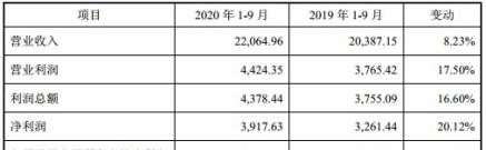 航亚科技首日涨355% 连亏4年后净利跳涨财务总监走马灯