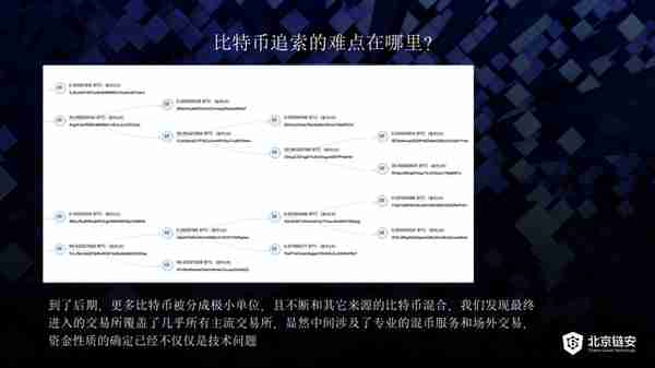 比特币被盗机构跑路，如何追回我的币？