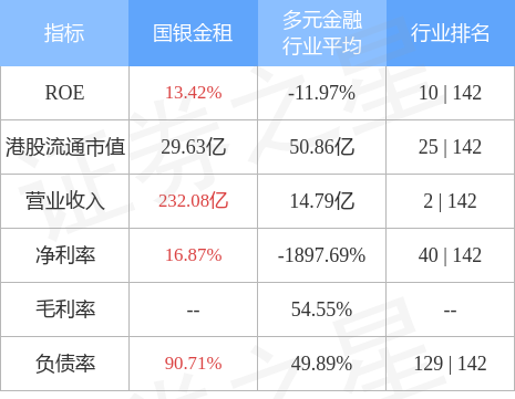 国银金租(01606.HK)就水电站资产订立融资租赁合同 预赚息4.21亿元