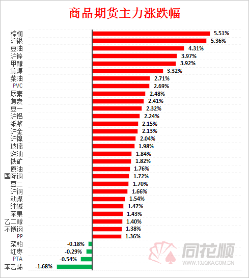 「期市盘面」玻璃成交量直接翻倍：四张图看懂今日最热门品种