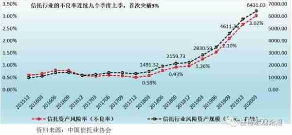 全面剖析信托行业及68家信托公司