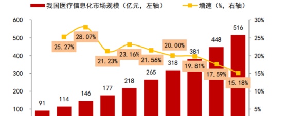 凯恩斯：亚洲唯一一家上榜的医疗科技企业——卫宁健康三季报点评