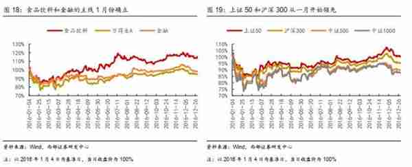 西部策略：历年市场主线是如何形成的？