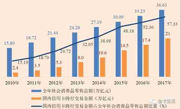 「平安拿奖拿到手软」招行工行中行邮储光大兴业摘桂第五届“金卡奖”