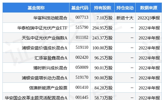 科华数据最新公告：拟2149.41万元收购上海成凡云60%股权