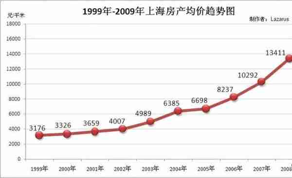 投资摩托车牌照6万买入20万卖出短短二年收益300%多