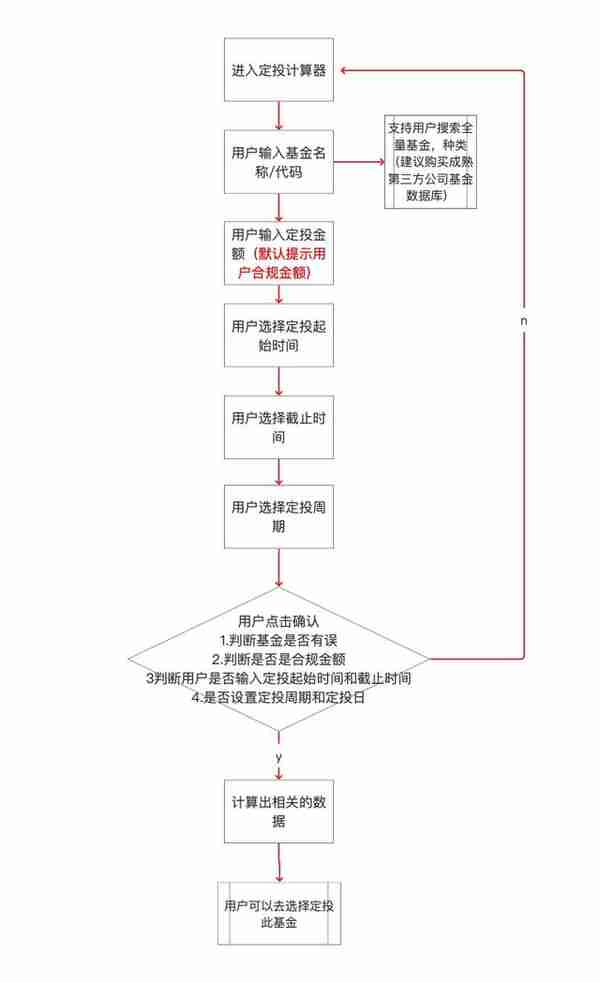 增长小工具（一）如何设计一款定投计算器