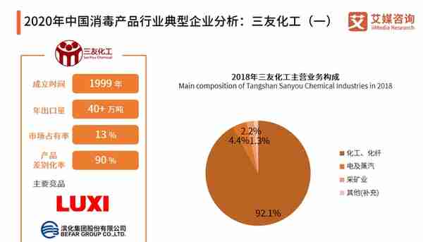 消毒产品行业典型企业分析：威莱、三友化工、新华医疗、老肯医疗