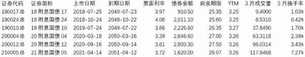 【新华解读】30年期国债期货填补品种空白 收益率曲线结构将更为合理