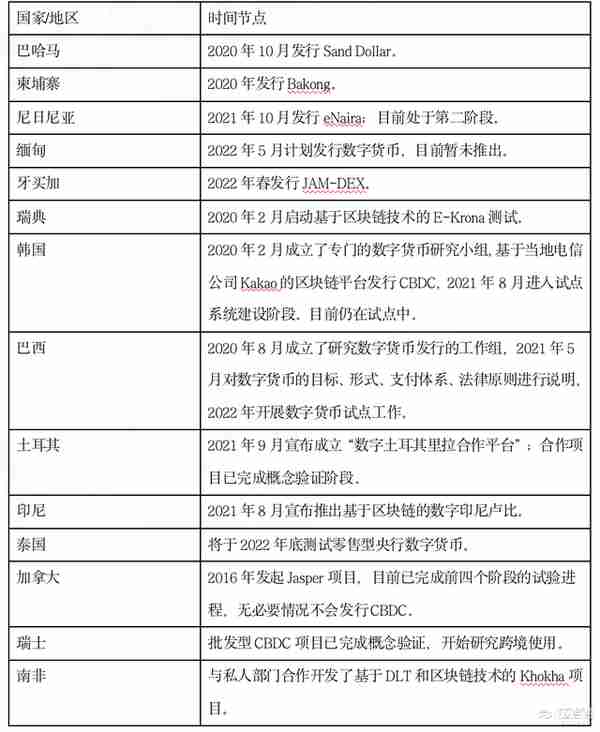 【重磅发布】2022-2023全球加密货币市场年报：再出发 | 第四章：全球主要国家和地区加密数字货币政策复盘