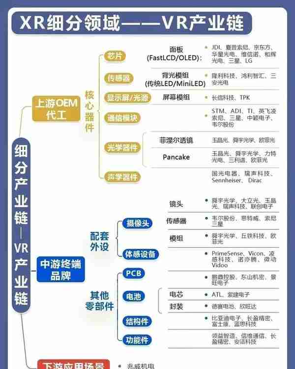 2023年A股数字经济:（工业软件+数字人民币+VR+纳电池）产业链