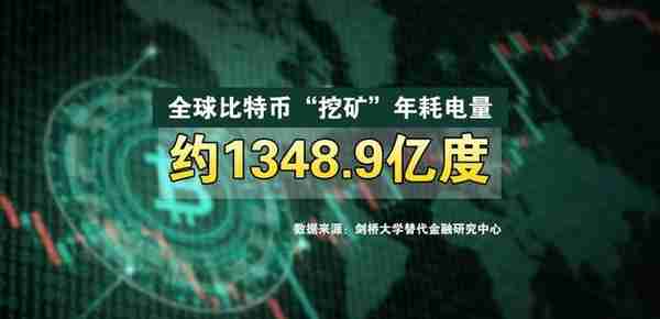 比特币是什么？挖矿又是什么？为何耗电量比一个国家还高？