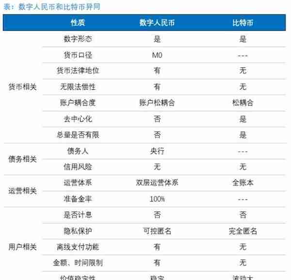 欧科云链研究院：深圳群发数字人民币红包，DCEP和比特币有何区别？